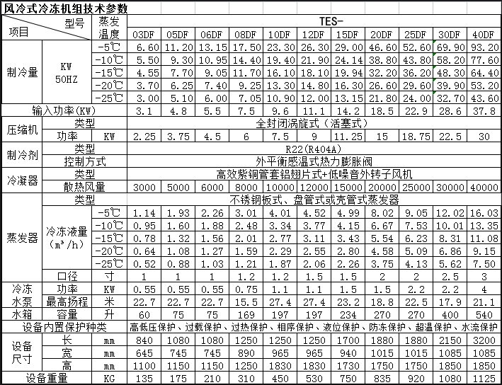 技術參數(shù)表.JPG.jpg